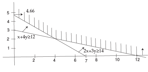 Inequalities - CA Foundation