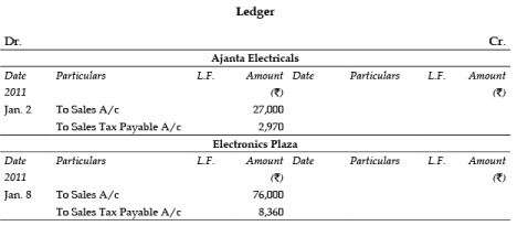 ICAI Notes 2.4, Subsidiary Books - CA Foundation