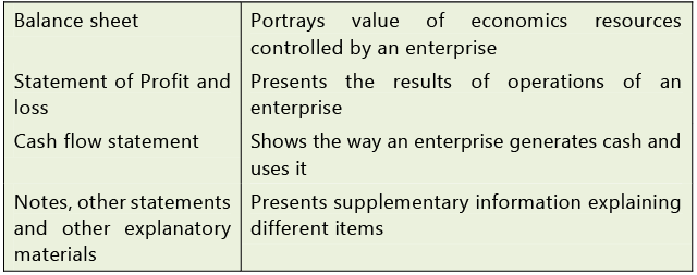 Framework for Preparation and Presentation of Financial Statements: Notes | Accounting for CA Intermediate (Old Scheme)