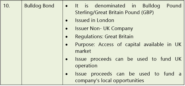 Types of Financing: Notes | Financial Management & Economics Finance: CA Intermediate (Old Scheme)