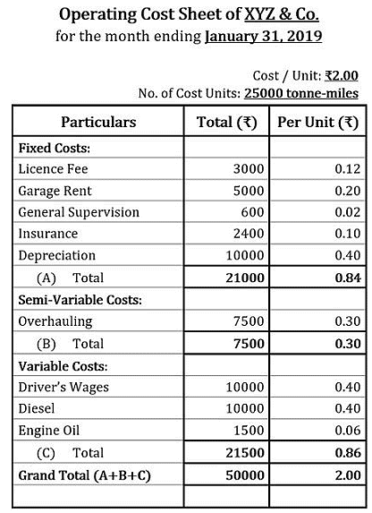 Service Costing | Cost and Management Accounting for CA Intermediate