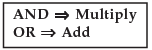 ICAI Notes- Basic Concepts of Permutations and Combinations - CA Foundation