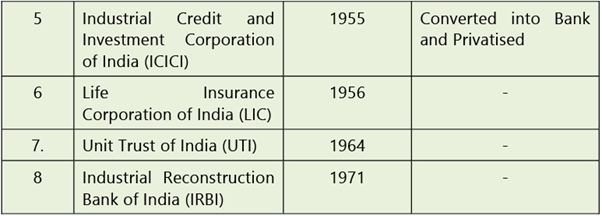 Types of Financing: Notes | Financial Management & Economics Finance: CA Intermediate (Old Scheme)