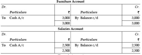 ICAI Notes of Ch 2.3, Trial Balance - CA Foundation