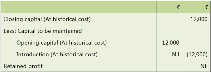 Framework for Preparation and Presentation of Financial Statements: Notes | Accounting for CA Intermediate (Old Scheme)