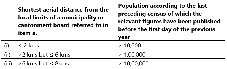 Incomes which do not form part of Total Income: Notes | Taxation for CA Intermediate
