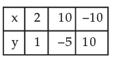 ICAI Notes- Equations - CA Foundation