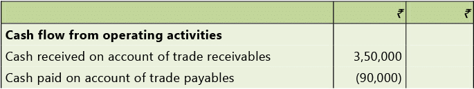 Overview Of Accounting Standards: Notes(Part- 1) | Accounting for CA Intermediate (Old Scheme)