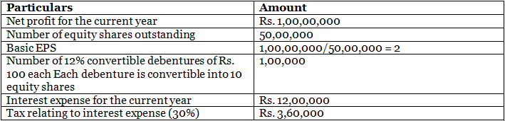 AS 20 – Earnings Per Share | Advanced Accounting for CA Intermediate