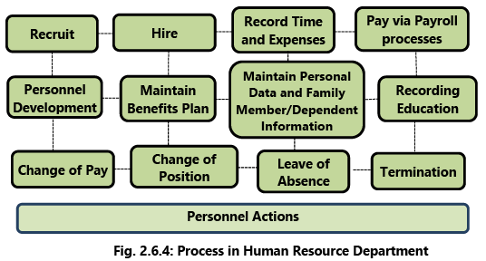 Financial & Accounting Systems: Notes (Part - 2) | Financial Management & Strategic Management for CA Intermediate