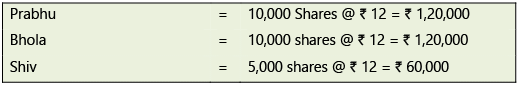 Amalgamation, Conversion & Sale of Partnership Firms: Notes | Advanced Accounting for CA Intermediate