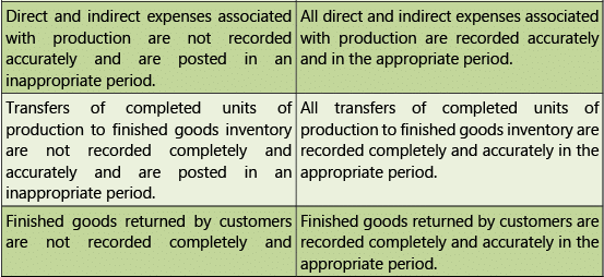 Automated Business Processes: Notes (Part - 2) | Financial Management & Strategic Management for CA Intermediate