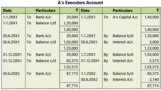 Amalgamation, Conversion & Sale of Partnership Firms: Notes | Advanced Accounting for CA Intermediate
