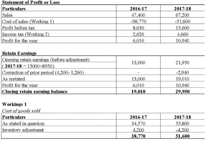 AS 5 Net Profit or Loss for the Period, Prior Period Items and Changes in Accounting Policies | Advanced Accounting for CA Intermediate