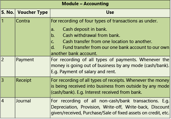 Financial & Accounting Systems: Notes (Part - 1) | Financial Management & Strategic Management for CA Intermediate