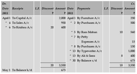 ICAI Notes 2.5, Cash Books- 1 - CA Foundation