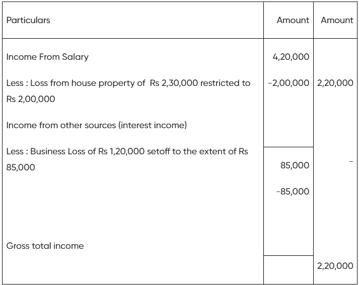 Set Off and Carry Forward of Losses | Taxation for CA Intermediate