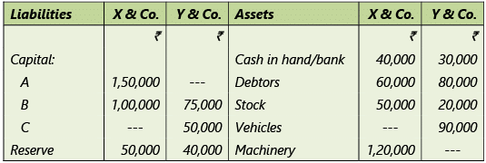 Amalgamation, Conversion & Sale of Partnership Firms: Notes | Advanced Accounting for CA Intermediate