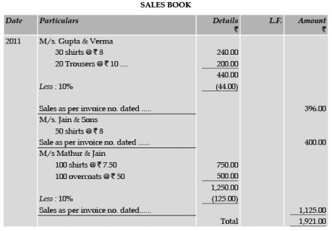 ICAI Notes 2.4, Subsidiary Books - CA Foundation