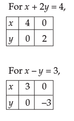 Inequalities - CA Foundation