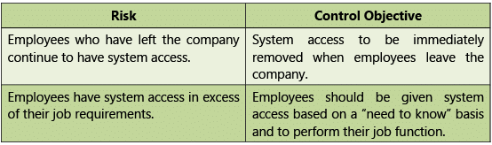 Automated Business Processes: Notes (Part - 2) | Financial Management & Strategic Management for CA Intermediate