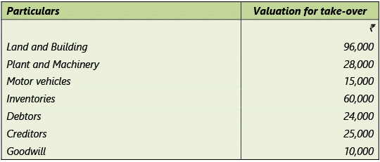 Amalgamation, Conversion & Sale of Partnership Firms: Notes | Advanced Accounting for CA Intermediate