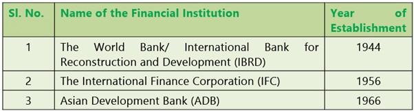 Types of Financing: Notes | Financial Management & Economics Finance: CA Intermediate (Old Scheme)