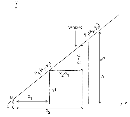 ICAI Notes- Equations - CA Foundation