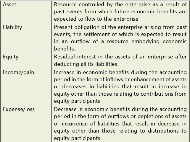 Framework for Preparation and Presentation of Financial Statements: Notes | Accounting for CA Intermediate (Old Scheme)
