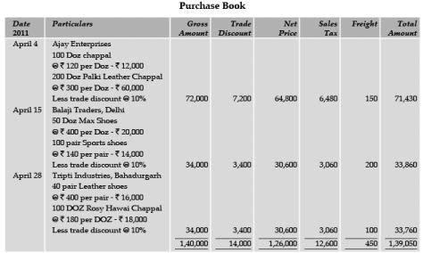 ICAI Notes 2.4, Subsidiary Books - CA Foundation