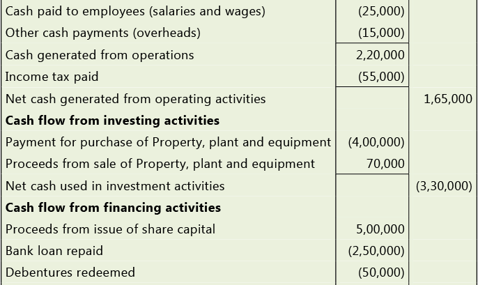 Overview Of Accounting Standards: Notes(Part- 1) | Accounting for CA Intermediate (Old Scheme)