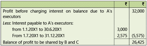 Amalgamation, Conversion & Sale of Partnership Firms: Notes | Advanced Accounting for CA Intermediate