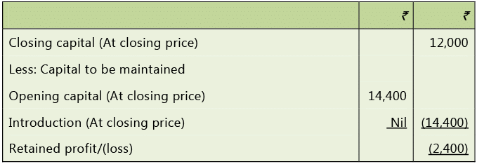 Framework for Preparation and Presentation of Financial Statements: Notes | Accounting for CA Intermediate (Old Scheme)