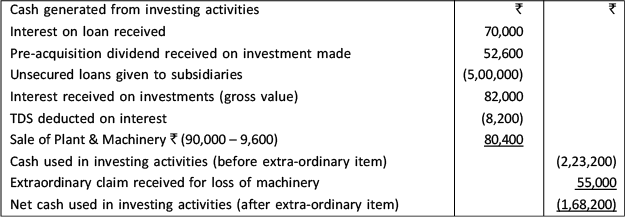 Important Questions & Answers: Introduction to Accounting Standards | Advanced Accounting for CA Intermediate