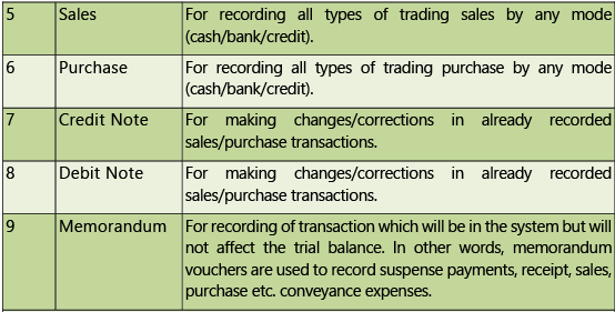 Financial & Accounting Systems: Notes (Part - 1) | Financial Management & Strategic Management for CA Intermediate