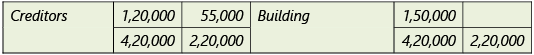 Amalgamation, Conversion & Sale of Partnership Firms: Notes | Advanced Accounting for CA Intermediate