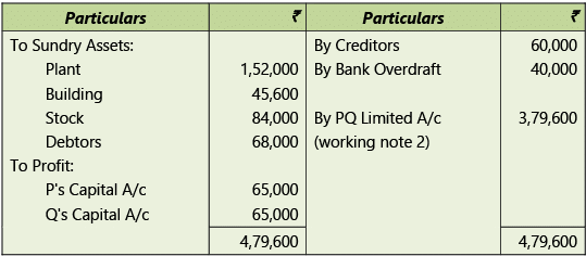 Amalgamation, Conversion & Sale of Partnership Firms: Notes | Advanced Accounting for CA Intermediate