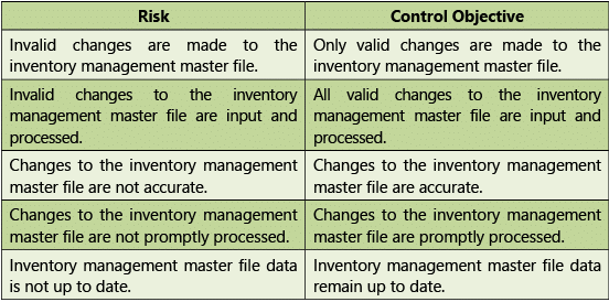 Automated Business Processes: Notes (Part - 2) | Financial Management & Strategic Management for CA Intermediate
