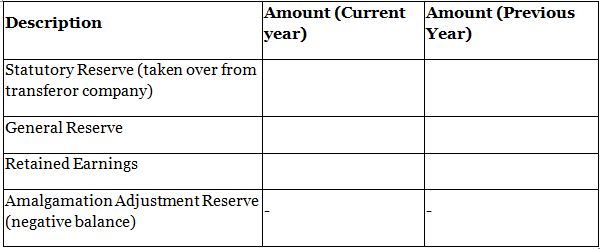 Amalgamation Summary Notes | Advanced Accounting for CA Intermediate