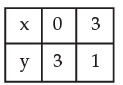 ICAI Notes- Equations - CA Foundation