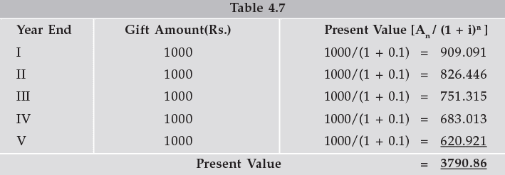 ICAI Notes: Simple and Compound Interest- 2 - CA Foundation