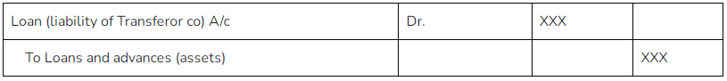 Amalgamation Summary Notes | Advanced Accounting for CA Intermediate
