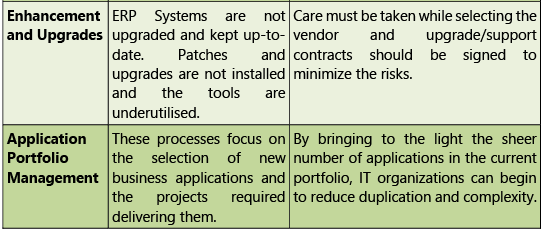 Financial & Accounting Systems: Notes (Part - 2) | Financial Management & Strategic Management for CA Intermediate