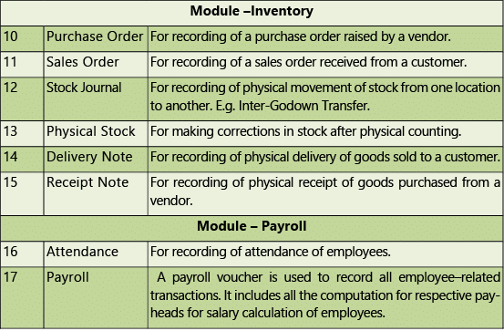Financial & Accounting Systems: Notes (Part - 1) | Financial Management & Strategic Management for CA Intermediate