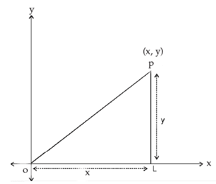 ICAI Notes- Equations - CA Foundation