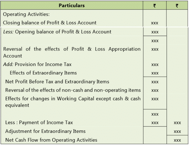 Overview Of Accounting Standards: Notes(Part- 1) | Accounting for CA Intermediate (Old Scheme)