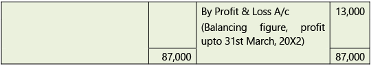Amalgamation, Conversion & Sale of Partnership Firms: Notes | Advanced Accounting for CA Intermediate