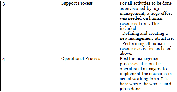 Automated Business Processes: Notes (Part - 1) | Financial Management & Strategic Management for CA Intermediate