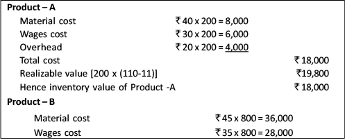 Important Questions & Answers: Introduction to Accounting Standards | Advanced Accounting for CA Intermediate