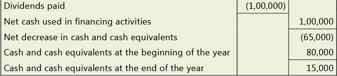 Overview Of Accounting Standards: Notes(Part- 1) | Accounting for CA Intermediate (Old Scheme)